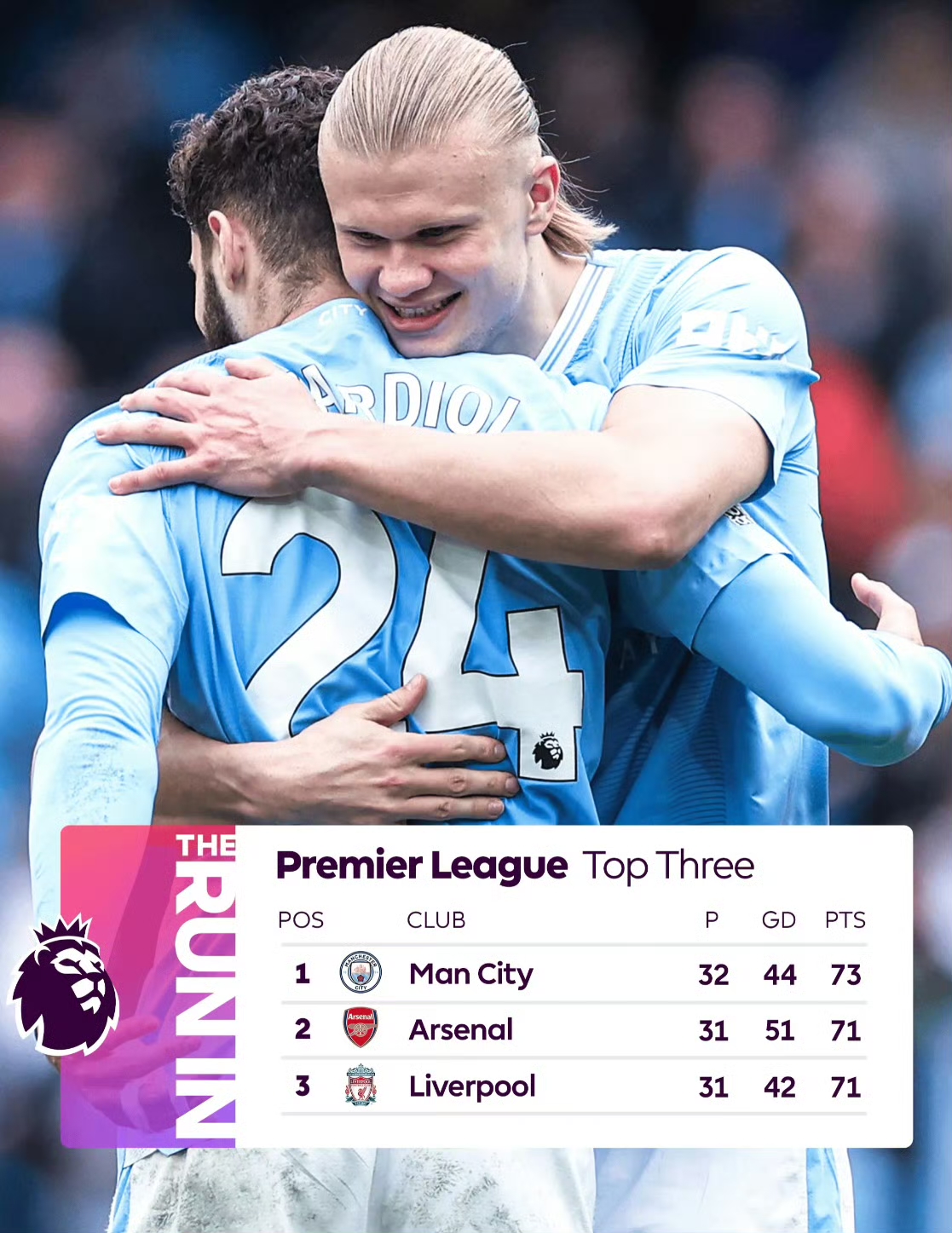 曼城客场击败切尔西，稳固榜首位置的简单介绍