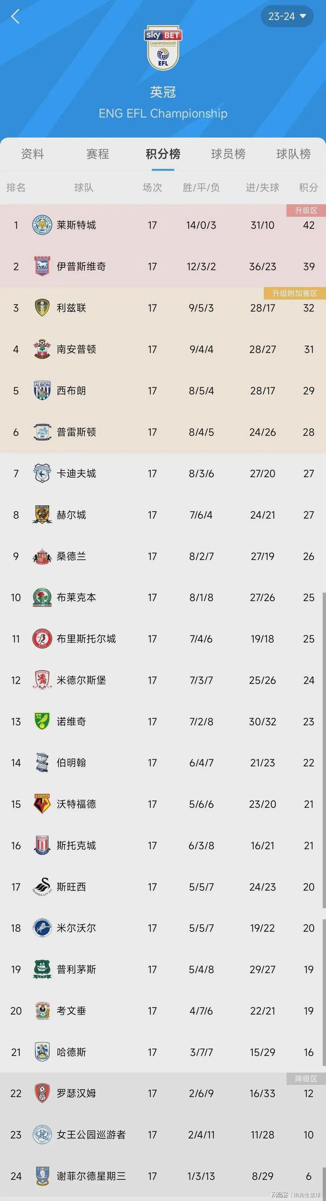 爱游戏官方登录入口-包含冈崎梅开二度莱斯特城逆转斯旺西的词条